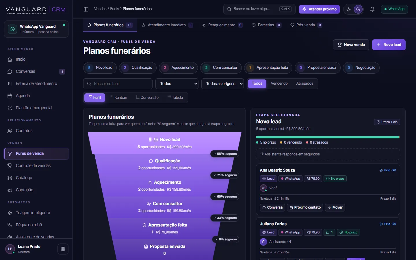 Funil de planos funerários do Vanguard CRM com os leads do comercial organizados por etapa